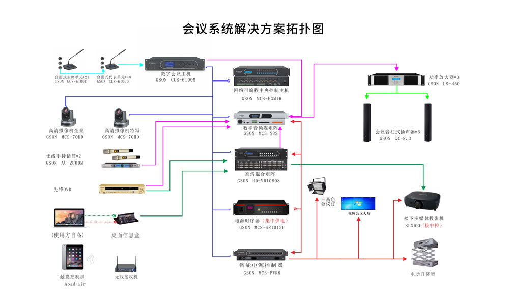 会议系统解决方案拓扑图.jpg
